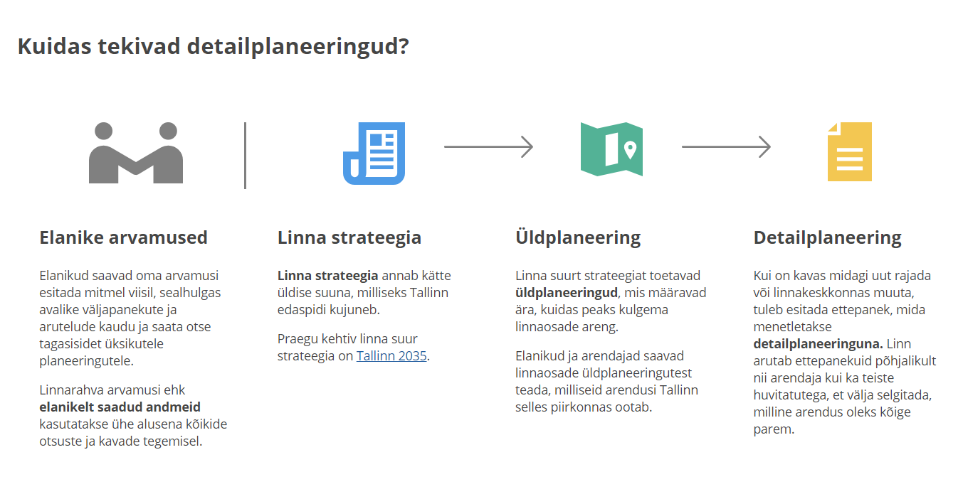 Tallinn ootab tagasisidet planeeringute registri uuele lahendusele - Haldus - Kinnisvarauudised - City24.ee kinnisvaraportaal