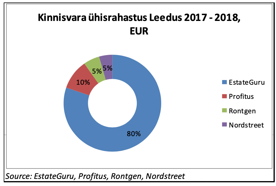 Ülevaade Leedu elamukinnisvara turust - Kinnisvaraturu ülevaated, Investeerimine - Kinnisvarauudised - City24.ee kinnisvaraportaal